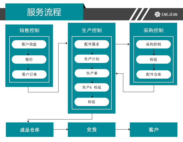 DTM地毯清洗機(jī)
