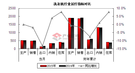 洗滌設(shè)備